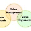 The Six Steps of Value Engineering