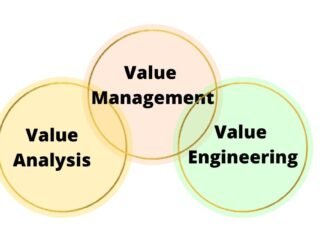 The Six Steps of Value Engineering