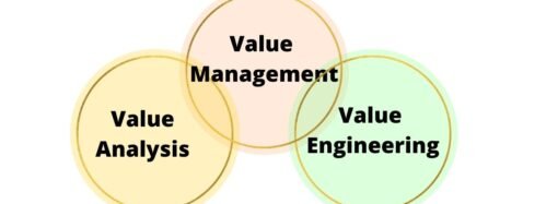 The Value of Discovery