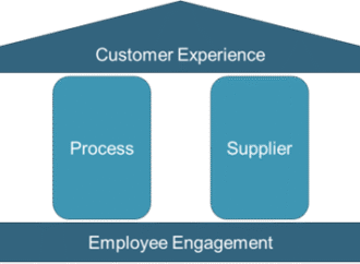 Quality Excellence: Going Above and Beyond