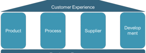 100% Final Inspection is Not 100% Accurate