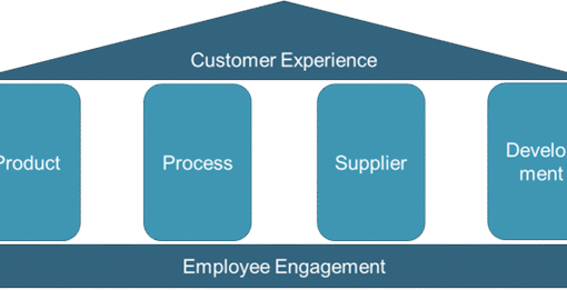 Quality Excellence: Going Above and Beyond