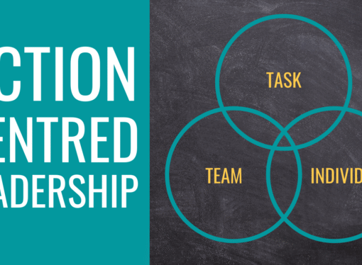 A Model for Team Leadership and Management