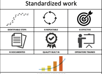 Standard Work Enables and Facilitates