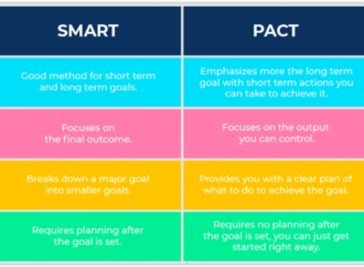 Replace your SMART goal with a PACT