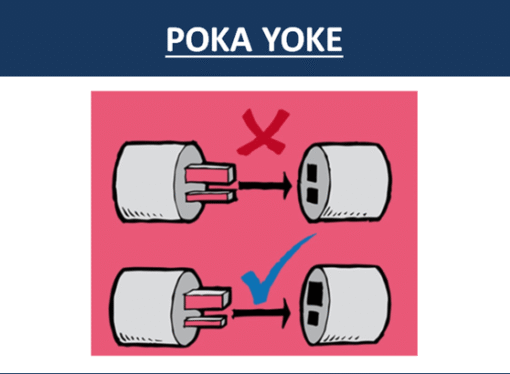 How Effective is Your Poka-Yoke?
