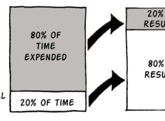 Focus on the Vital Few for Better Outcomes