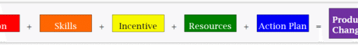 Five Factors for Managing Productive Change