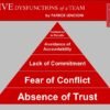 Teamwork: The Five Dysfunctions of a Team