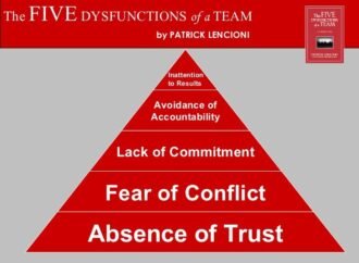 Teamwork: The Five Dysfunctions of a Team