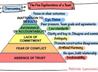 Overcoming the Dysfunctions of a Team