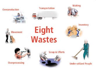 DOWNTIME and the Eight Wastes