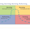 The Stages of High Performance Teams