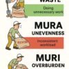 Why Eliminating Waste Alone Doesn’t Work: Understanding Muda, Muri, and Mura