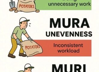 Why Eliminating Waste Alone Doesn’t Work: Understanding Muda, Muri, and Mura