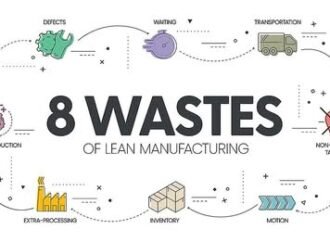 The 8th Waste in Modern Environments