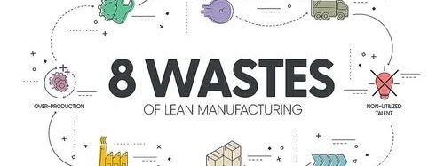 The 8th Waste in Modern Environments